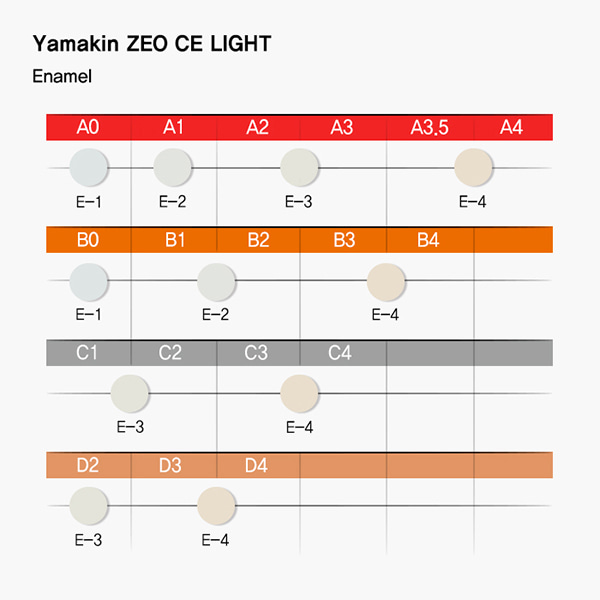 ZEO CE LIGHT Enamel (제오 세 라이트 에나멜)YAMAKIN (야마킨)