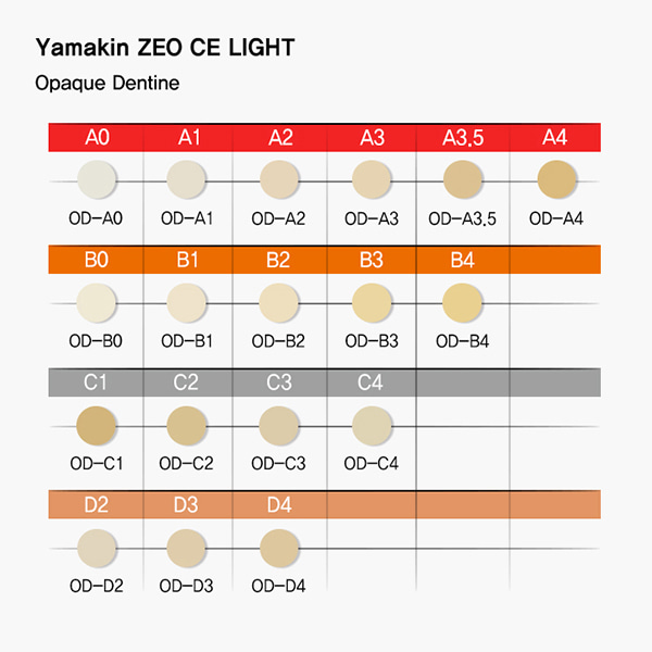 ZEO CE LIGHT Opaque Dentine (제오 세 라이트 오팩 덴틴)YAMAKIN (야마킨)